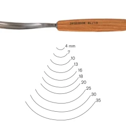 Bent Gouge