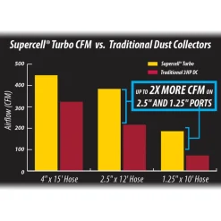 Supercell Turbo High-Pressure 14 Gal. Portable Freestanding